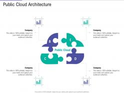 Public cloud architecture public vs private vs hybrid vs community cloud computing