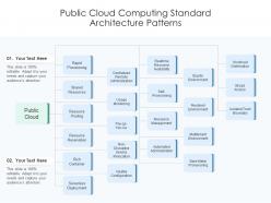 Public cloud computing standard architecture patterns ppt diagram