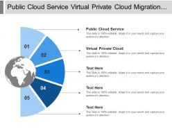 Public cloud service virtual private cloud migration guidance