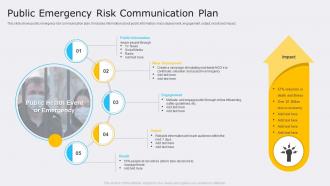 Public Emergency Risk Communication Plan