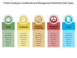 Public employee confidential and management restricted data types