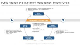 Public Finance And Investment Management Process Cycle