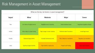 Public Finance Asset Management PPT Guidelines ACP Editable Colorful