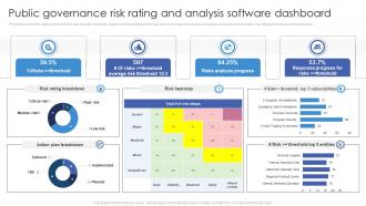 Public Governance Risk Rating And Analysis Software Dashboard