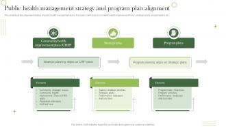 Public Health Management Strategy And Program Plan Alignment