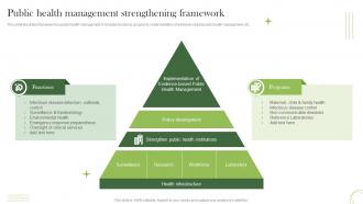 Public Health Management Strengthening Framework