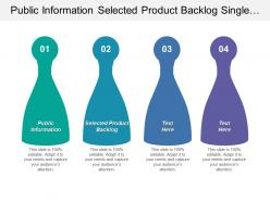 Public information selected product backlog single line organization