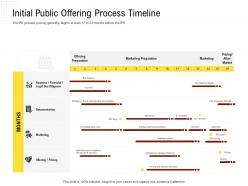 Public offering process timeline rethinking capital structure decision ppt powerpoint styles aids