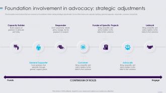 Public Policy Resources Foundation Involvement In Advocacy Strategic Adjustments