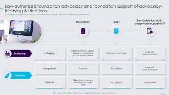 Public Policy Resources Law Authorized Foundation Advocacy And Foundation