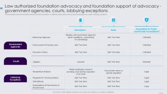 Public Policy Resources Law Authorized Foundation Advocacy