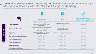 Public Policy Resources Law Authorized Foundation Ppt Slides Infographic Template