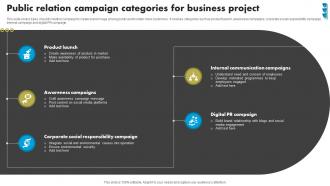 Public Relation Campaign Categories For Business Project