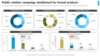 Public Relation Campaign Dashboard For Brand Analysis