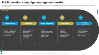 Public Relation Campaign Powerpoint Ppt Template Bundles Slides Impressive