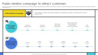 Public Relation Campaign To Attract Customers Guide To Develop Advertising Campaign