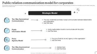Public Relation Communication Model For Corporates Types Of Communication Strategy