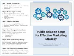 Public Relation Importance Marketing Strategy Awareness Through Techniques