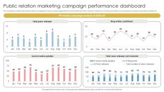 Public Relation Marketing Campaign Performance Dashboard