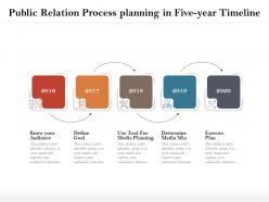 Public relation process planning in five year timeline