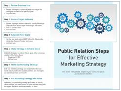 Public relation steps for effective marketing strategy