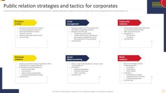 Public Relation Strategies And Social Media Marketing Strategies To Increase MKT SS V