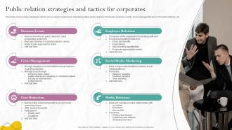 Public Relation Strategies And Tactics For Corporates PR Marketing Guide To Build Brand MKT SS