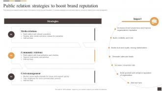 Public Relation Strategies To Boost Brand Reputation Applying Multiple Marketing Strategy SS V