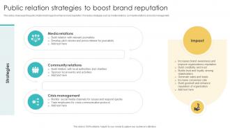 Public Relation Strategies To Boost Brand Reputation Using Various Marketing Methods Strategy SS V