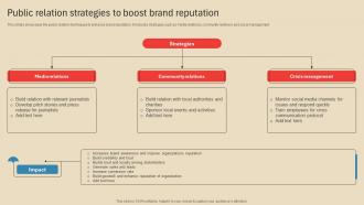 Public Relation Strategies To Boost Employing Different Marketing Strategies Strategy SS V