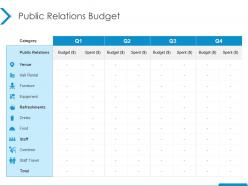 Public Relations Budget Marketing Ppt Powerpoint Presentation Professional Design Ideas
