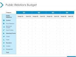 Public relations budget press releases ppt powerpoint presentation slides deck