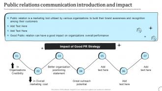 Public Relations Communication Introduction And Impact Types Of Communication Strategy