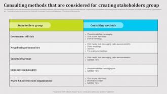 Public Relations Consulting Methods That Are Considered For Creating Stakeholders Group Strategy SS V