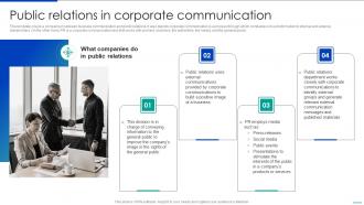 Public Relations In Corporate Communication Corporate Communication Strategy