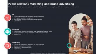 Public Relations Marketing And Brand Advertising