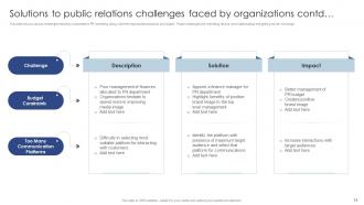 Public Relations Marketing To Develop Good Relations Powerpoint Presentation Slides MKT CD V Pre-designed Good