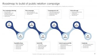 Public Relations Marketing To Develop Good Relations Powerpoint Presentation Slides MKT CD V Best Unique