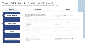 Public Relations Marketing To Develop Good Relations Powerpoint Presentation Slides MKT CD V Designed Unique