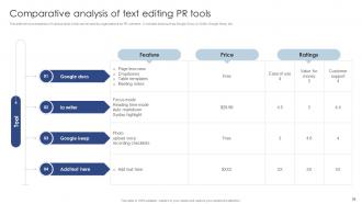 Public Relations Marketing To Develop Good Relations Powerpoint Presentation Slides MKT CD V Analytical Unique