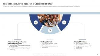 Public Relations Marketing To Develop Good Relations Powerpoint Presentation Slides MKT CD V Aesthatic Unique