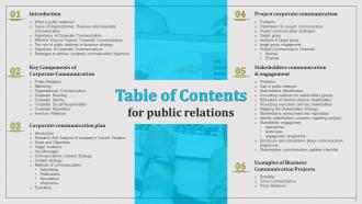 Public Relations Powerpoint Presentation Slides Strategy CD V Image Analytical