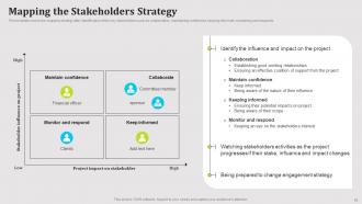 Public Relations Powerpoint Presentation Slides Strategy CD V Visual Professionally