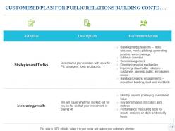 Public relations proposal template powerpoint presentation slides