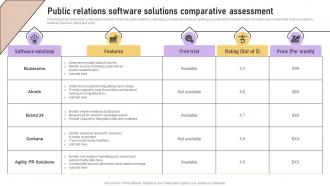 Public Relations Software Solutions Comparative Implementation Of Marketing Communication