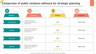 Public Relations Strategic Plan Powerpoint Ppt Template Bundles Compatible Template