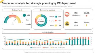 Public Relations Strategic Plan Powerpoint Ppt Template Bundles Attractive Template