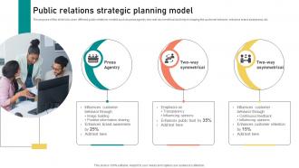 Public Relations Strategic Planning Model