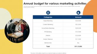 Public Relations Strategy For Product Promotion Annual Budget For Various MKT SS V