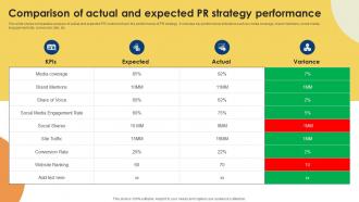Public Relations Strategy For Product Promotion Comparison Of Actual And Expected MKT SS V